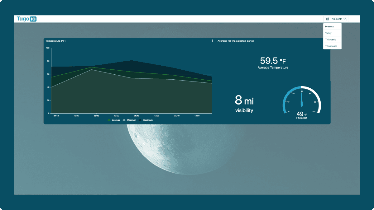 IoT dashboard using data analytics