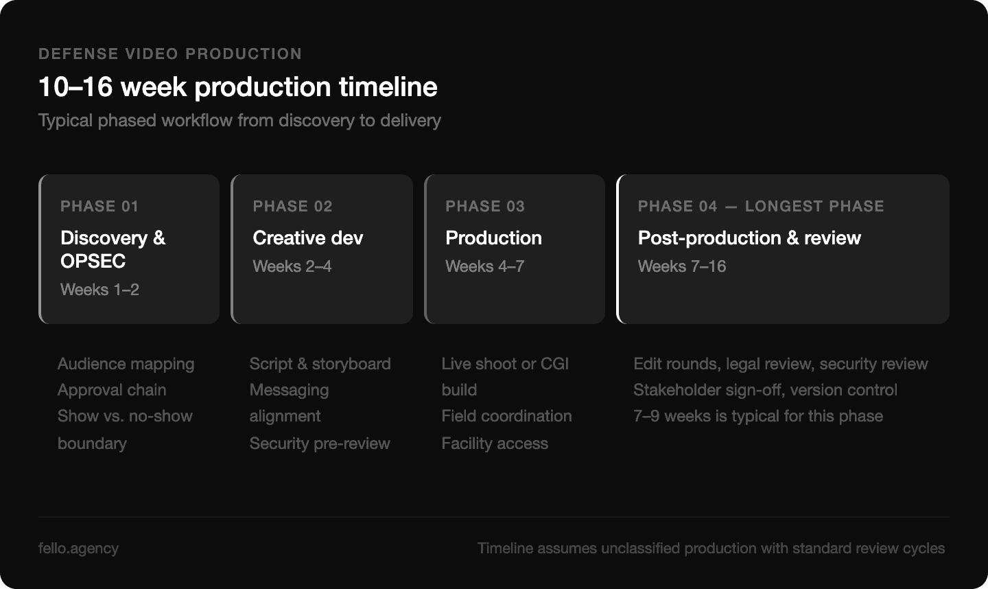 Defense Tech Production