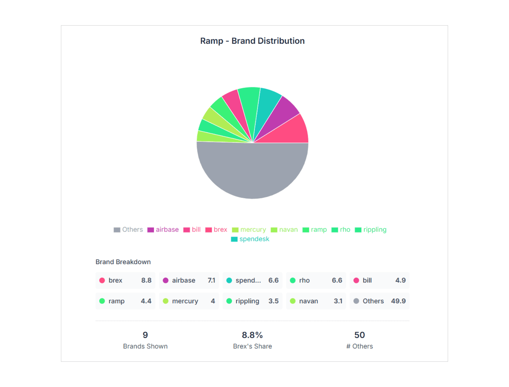 Share of voice analysis across AI search results