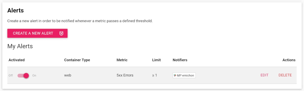 Scalingo dashboard to configure alerts