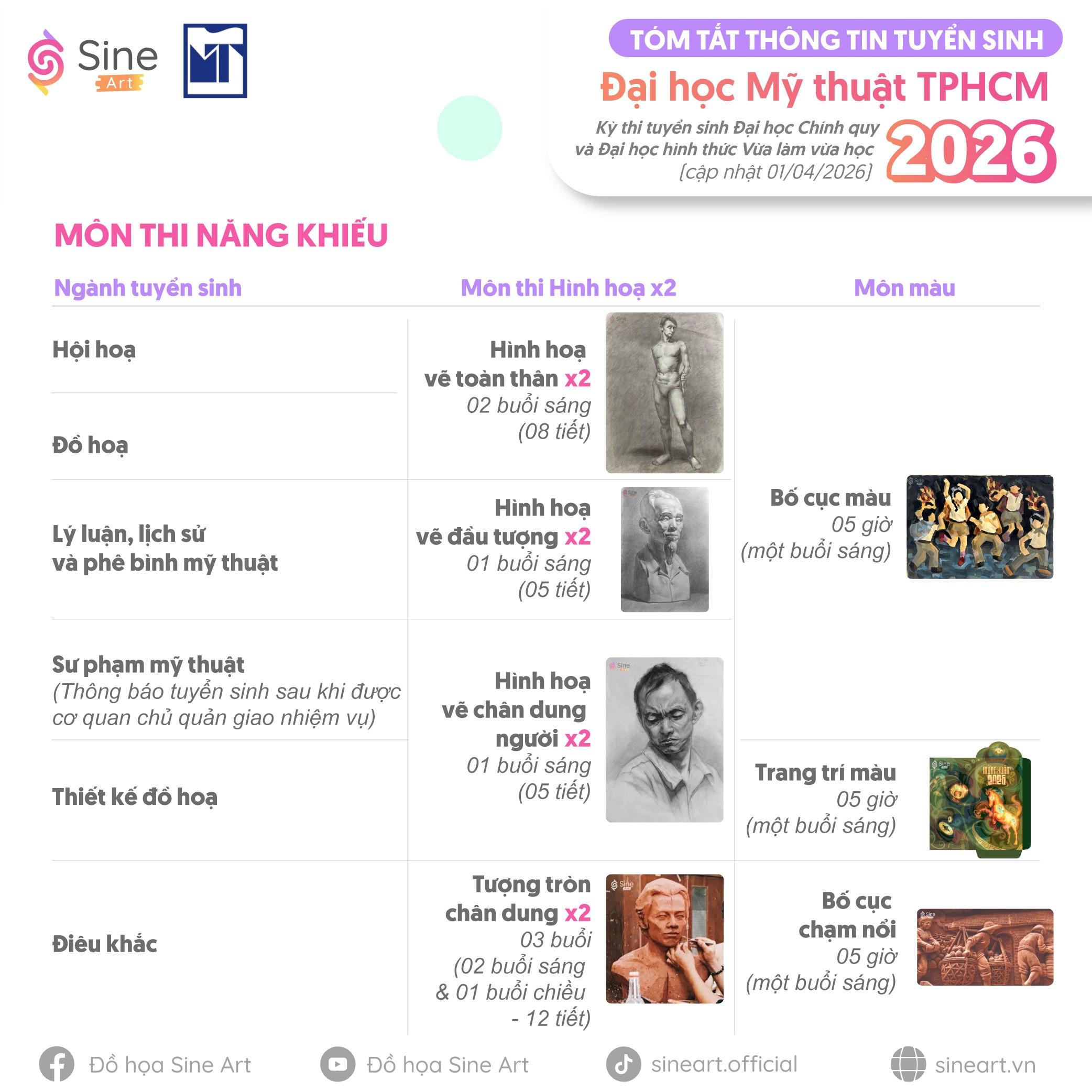 Tóm tắt thông tin tuyển sinh của trường ĐH Mỹ Thuật TPHCM năm 2026 (cập nhật 04/2026)