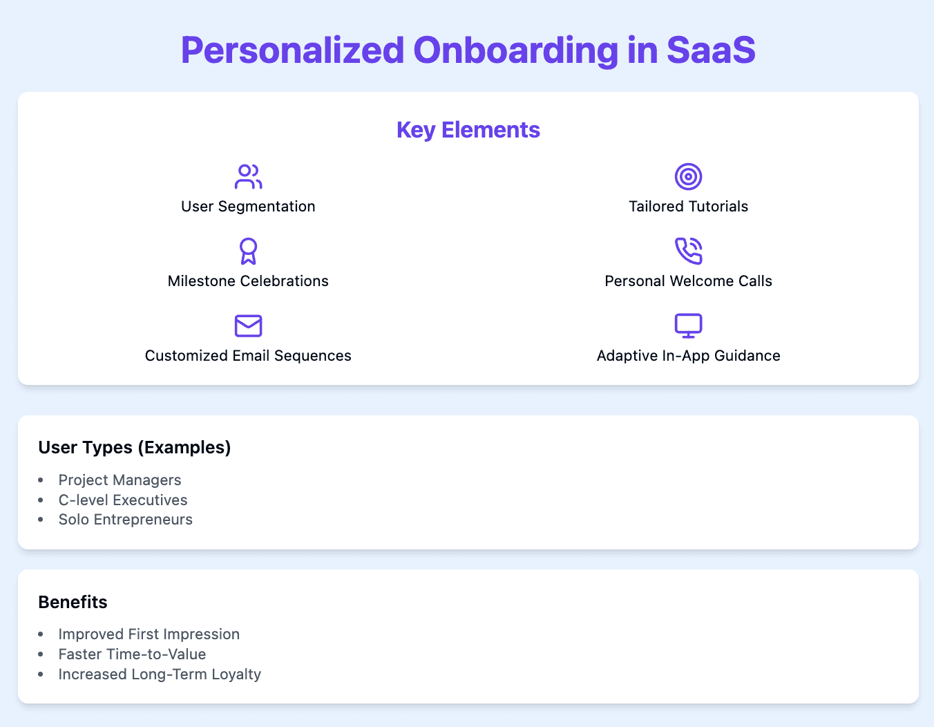 personalized onboarding saas