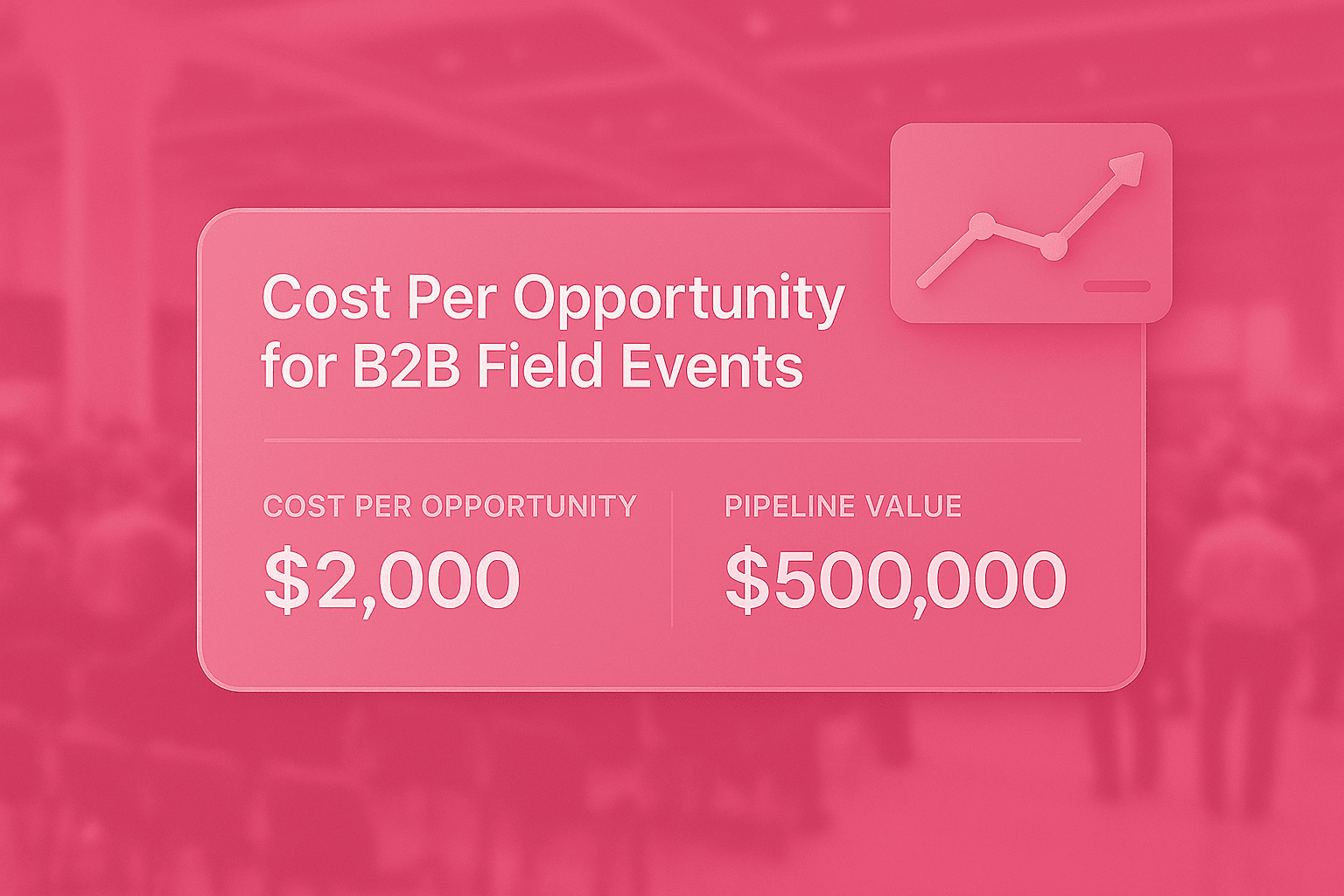 Events Cost Per Opportunity