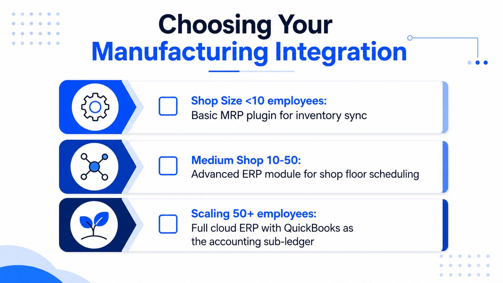 A guide for choosing manufacturing software integration based on company size and employee count.