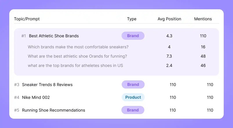 Image of predictive insights