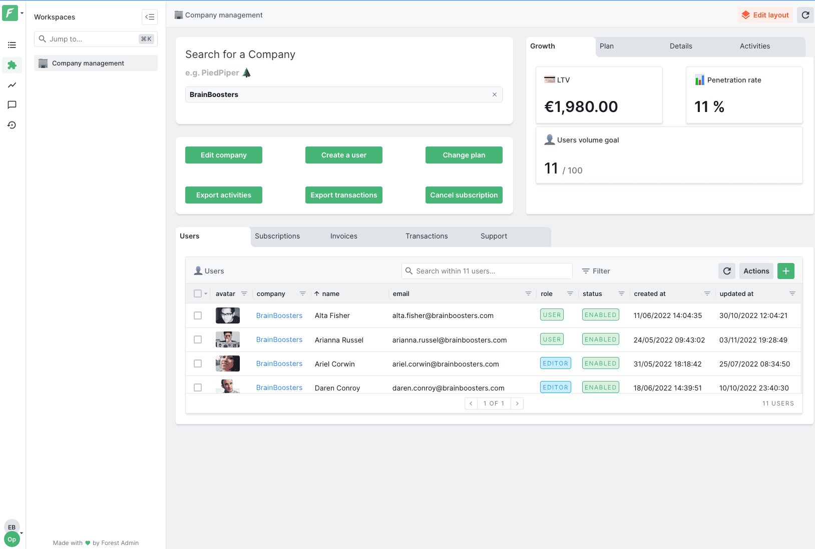 Forest Admin Workspace example