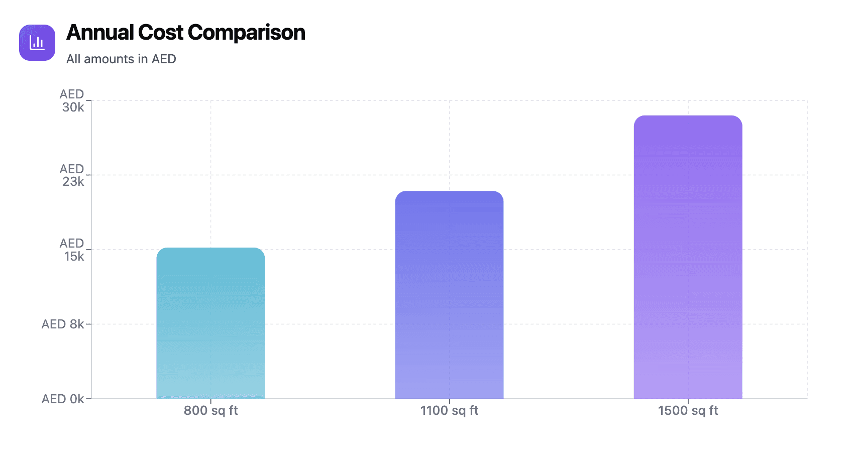 Dubai Property Fees & Charges Breakdown (2025-2026): A Practical, No-Surprises Guide