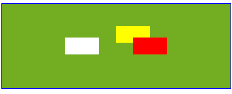 The result of some HTML that shows white, yellow, and red rectangles on a green background with a blue border. The white rectangle is in the lower left corner, and the yellow and red rectangles now overlap.