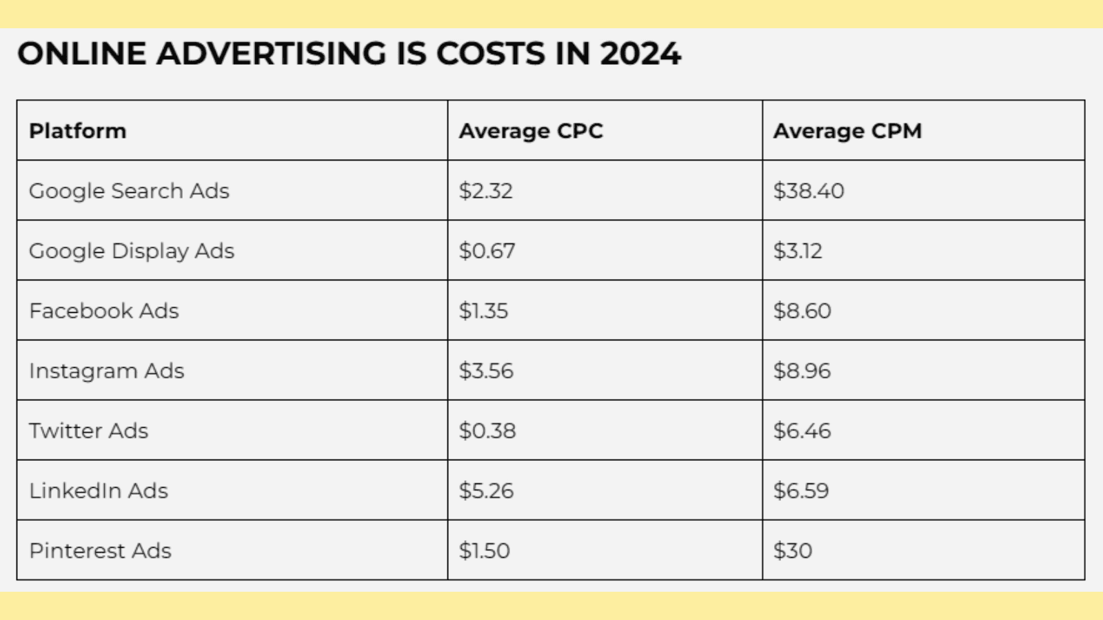 Advertising costs