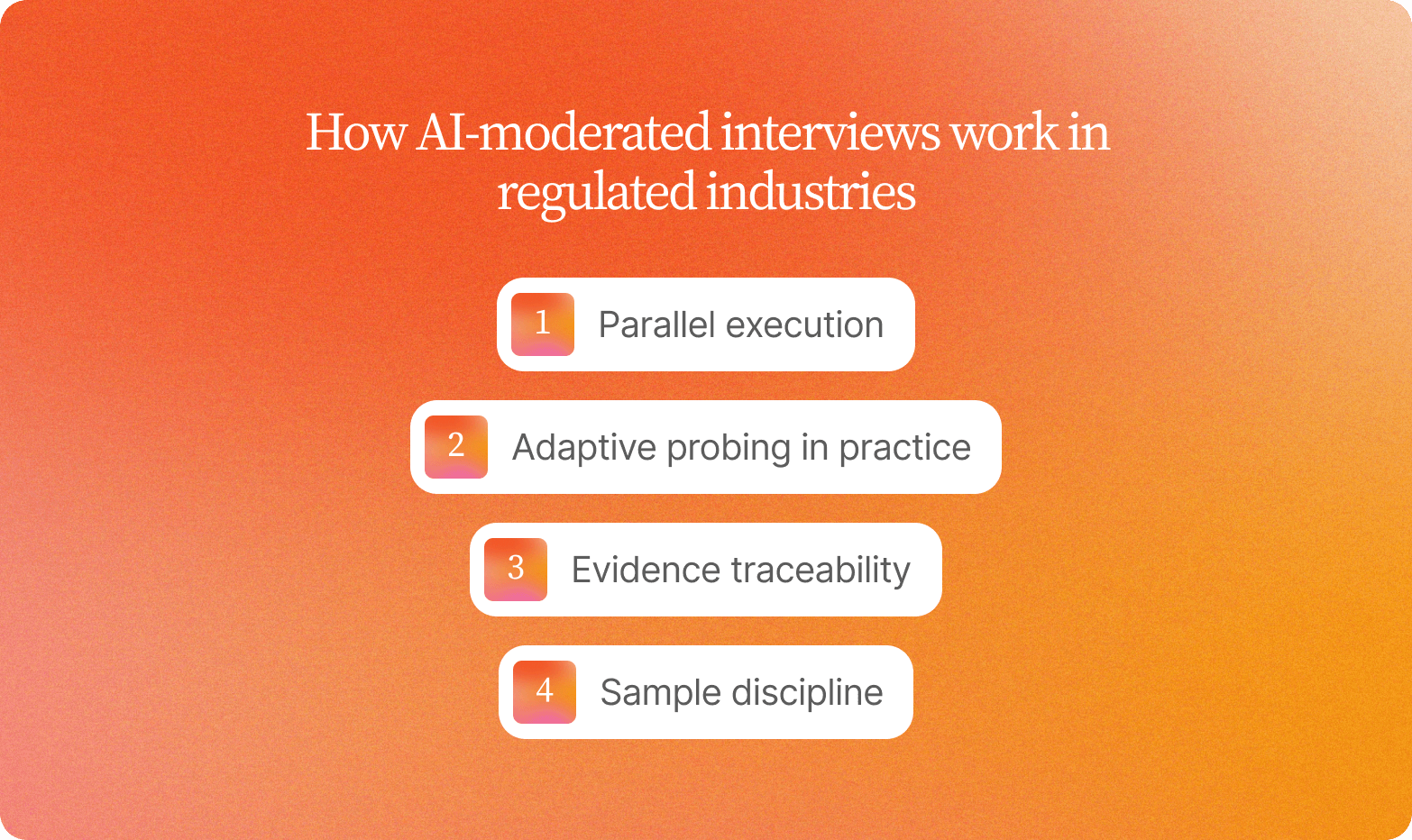 "Numbered list titled How AI-Moderated Interviews Work in Regulated Industries: parallel execution, adaptive probing in practice, evidence traceability, and sample discipline"