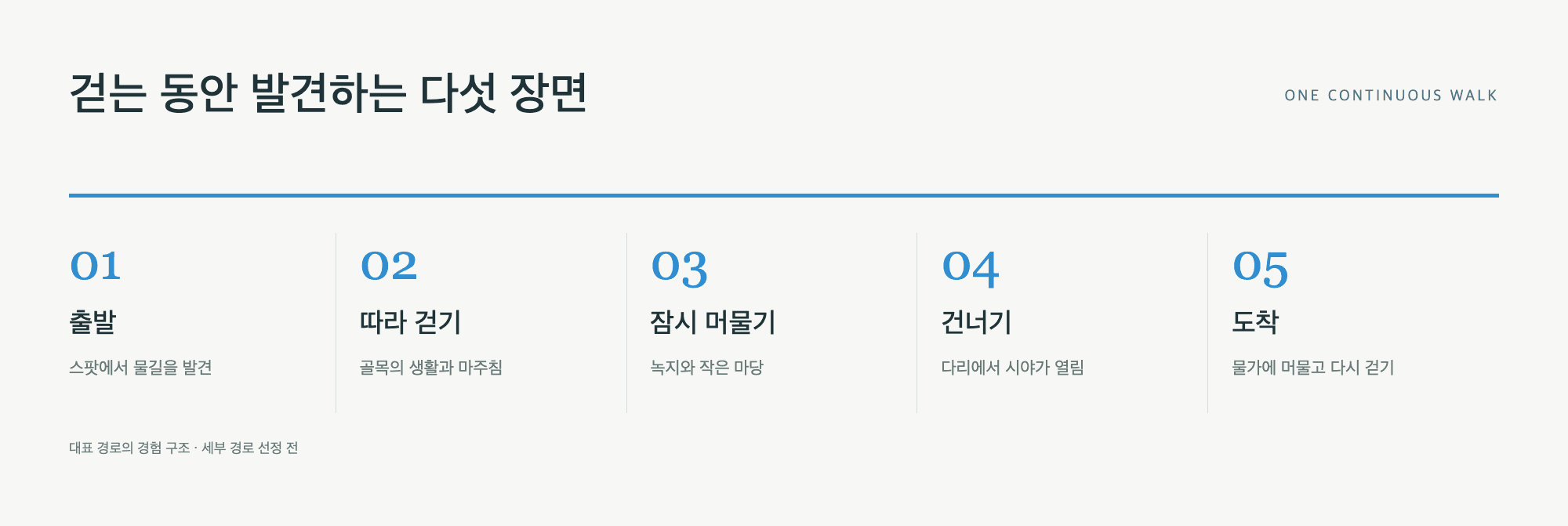 보행 경험 도식