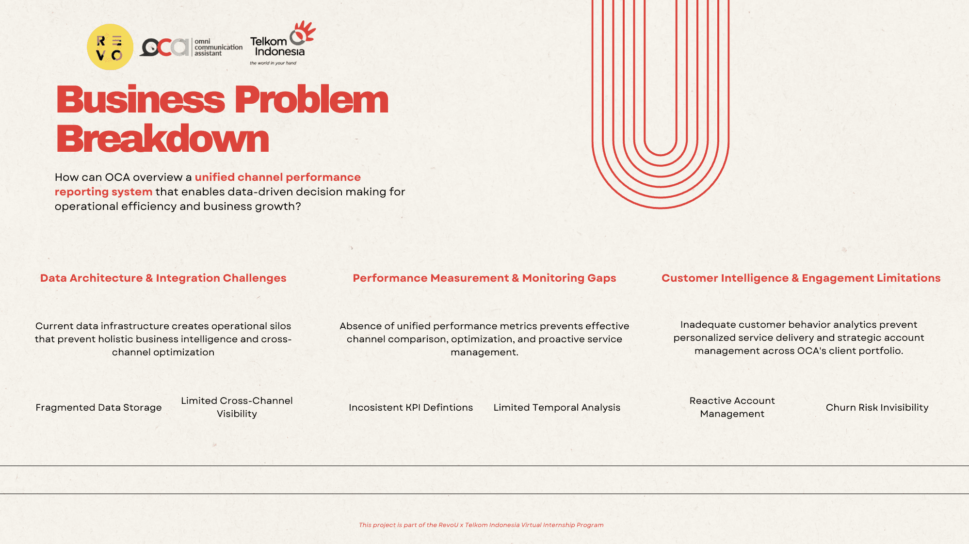 from business problem breakdown we could see the possible recommendations how’s the business impact