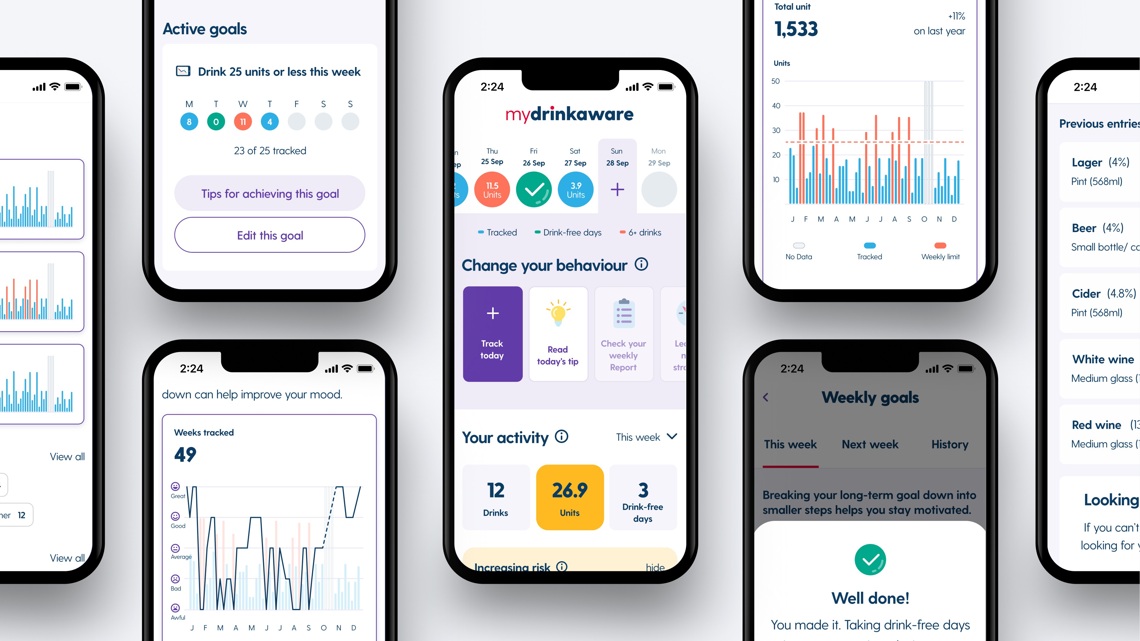 Multi-screen display of MyDrinkaware app demonstrating robust mobile product design, including active goals, weekly activity summary, historical data, and positive reinforcement messages for user engagement.