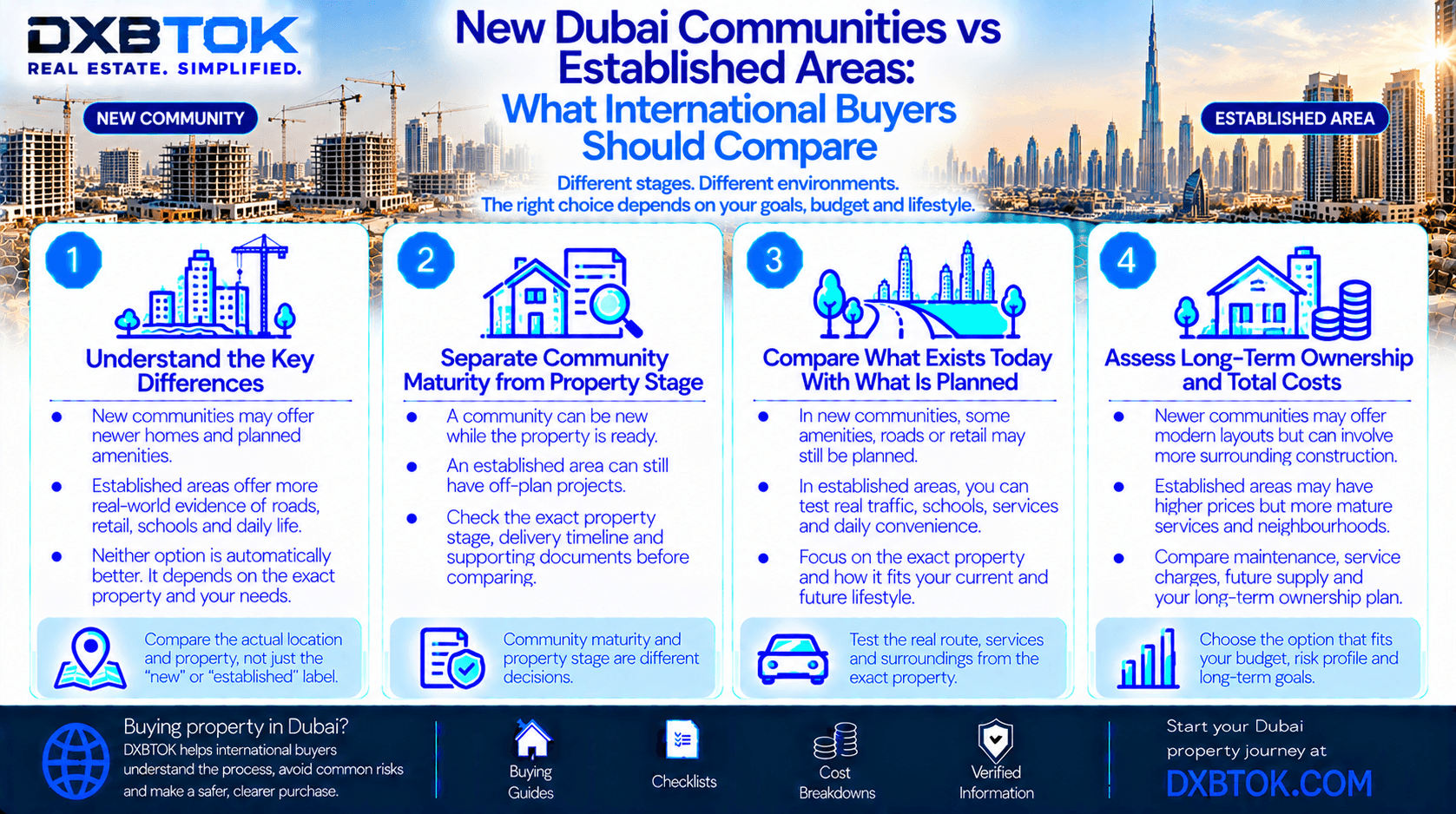 DXBTOK infographic comparing new Dubai communities with established areas for international buyers, including community maturity, property stage, current versus planned amenities, access, construction, ownership costs and long-term property fit.