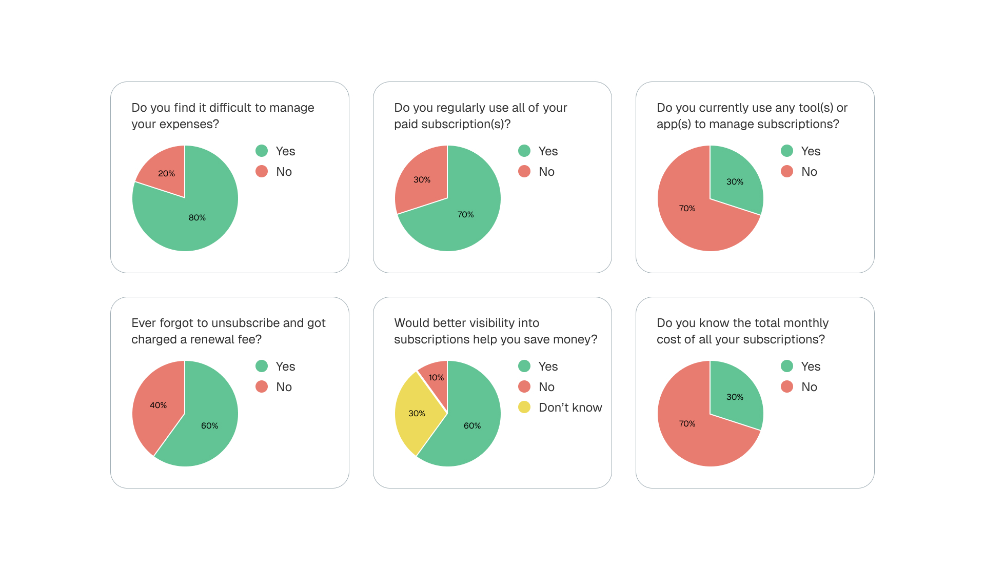 User research survey results