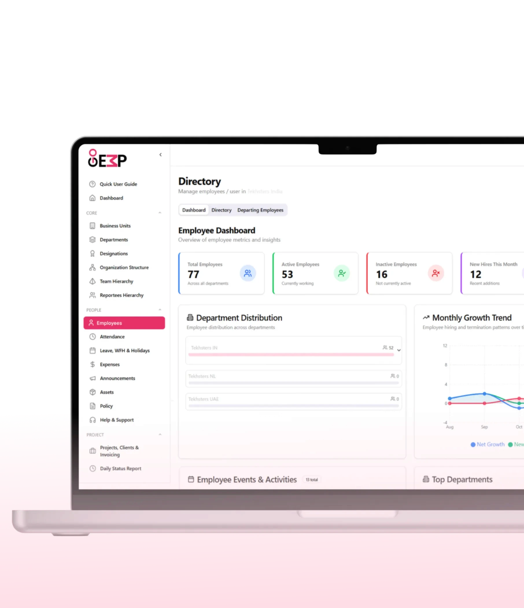 Go Employee People Module dahsbaord