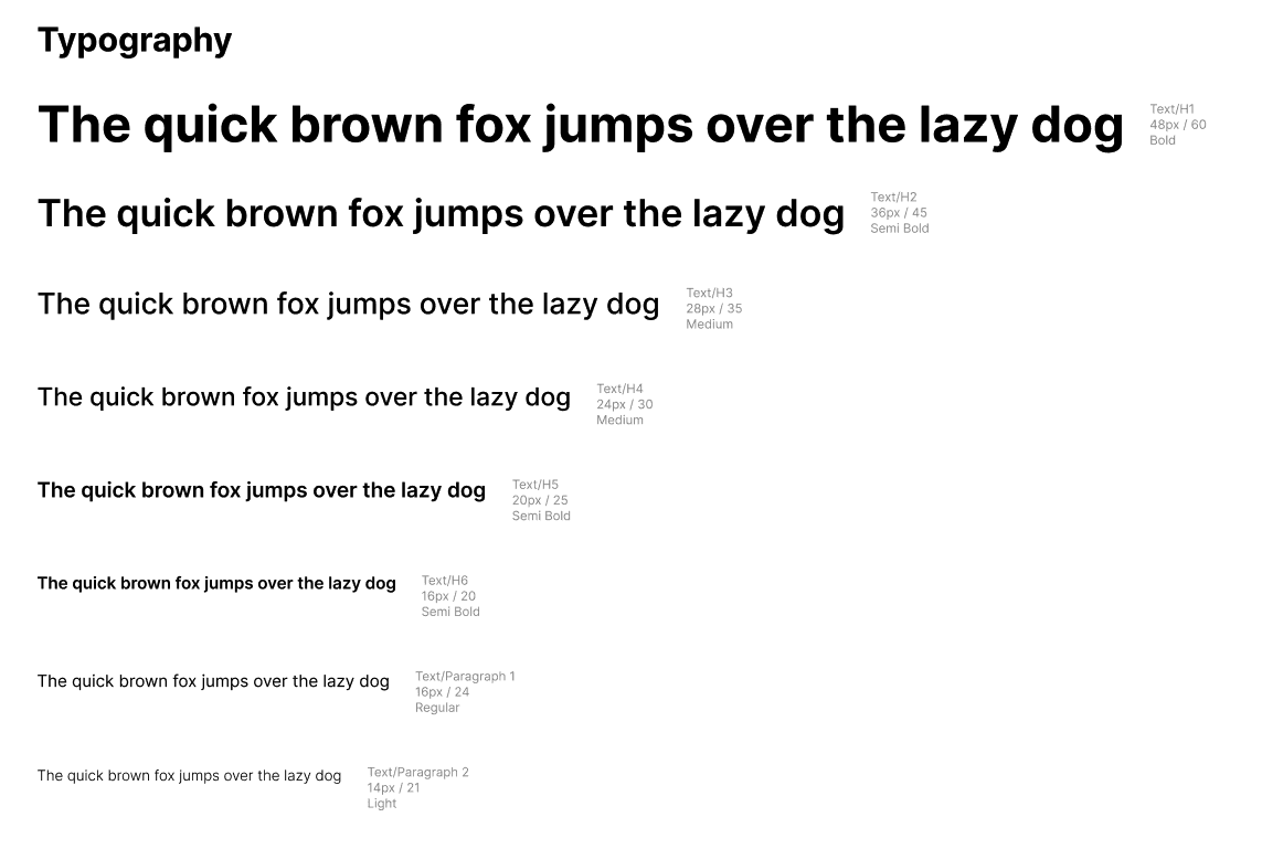 Automatically generated typography hierarchy in Figma using Local Styler