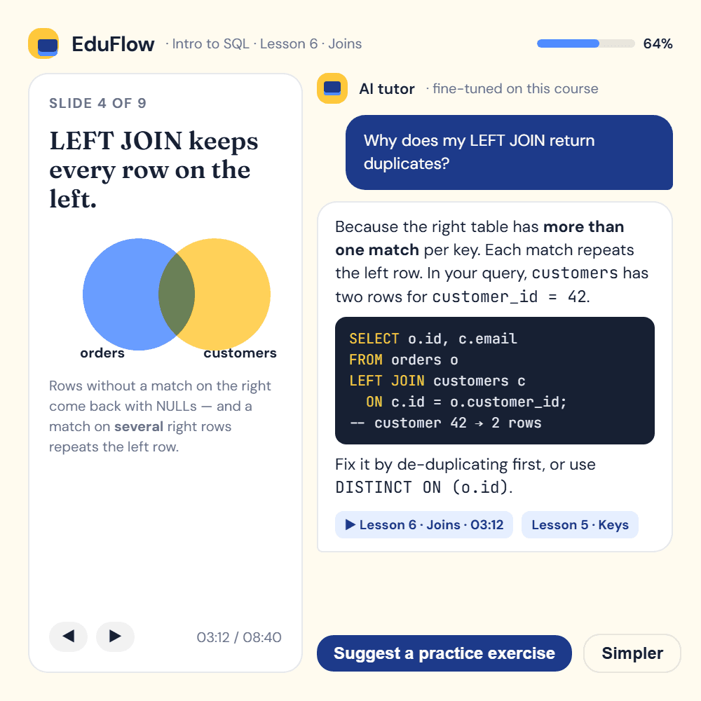 AI tutor answering a SQL join question inside a lesson with a code example