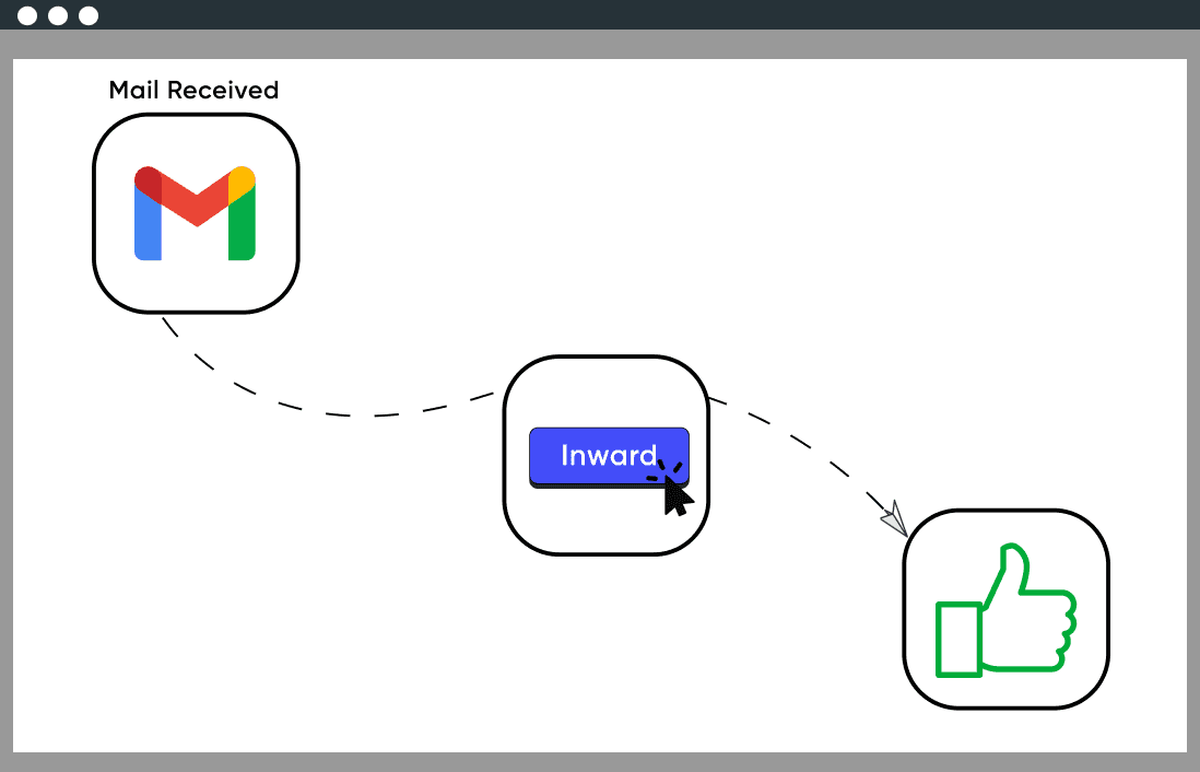 Fastest purchase inward process pharma software