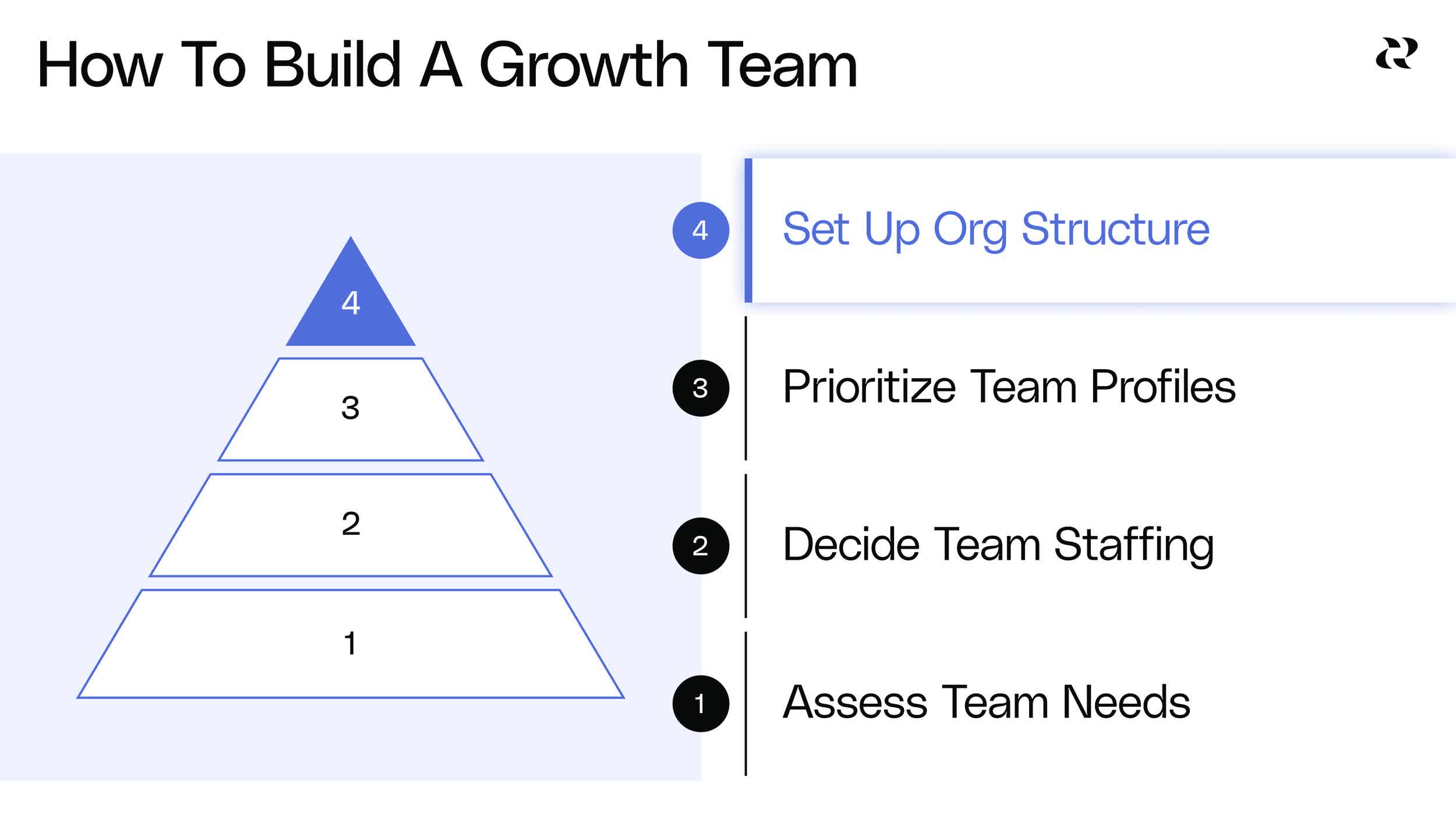 How To Build A Growth Team 4