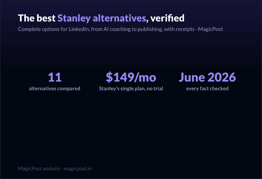 11 Best Stanley Alternatives for LinkedIn That Also Publish (Verified June 2026)