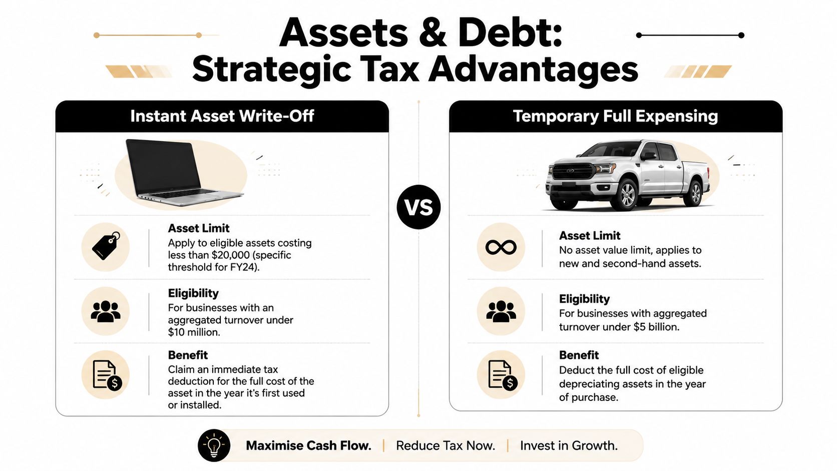 A comparison chart showing tax advantages for businesses, explaining Instant Asset Write-Off versus Temporary Full Expensing rules.