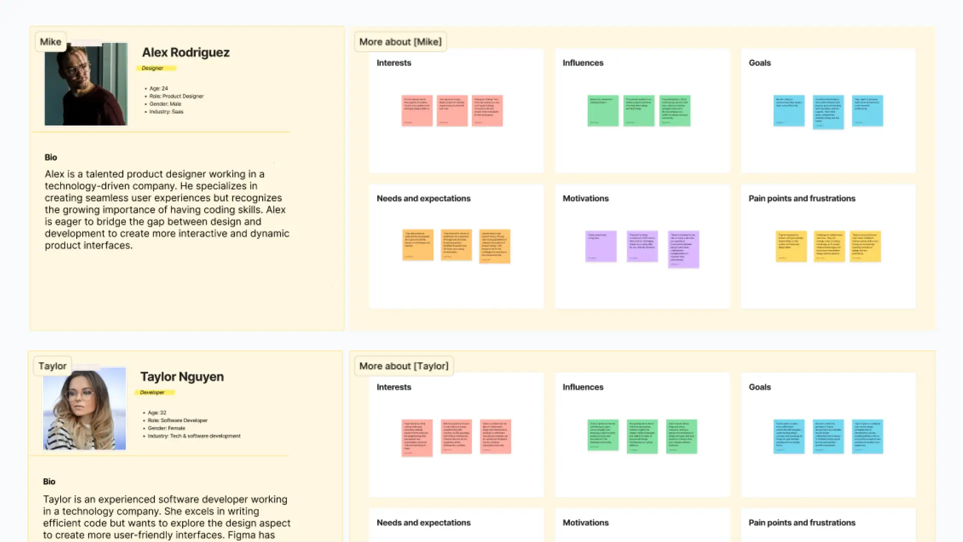 User personas for Coding for designers