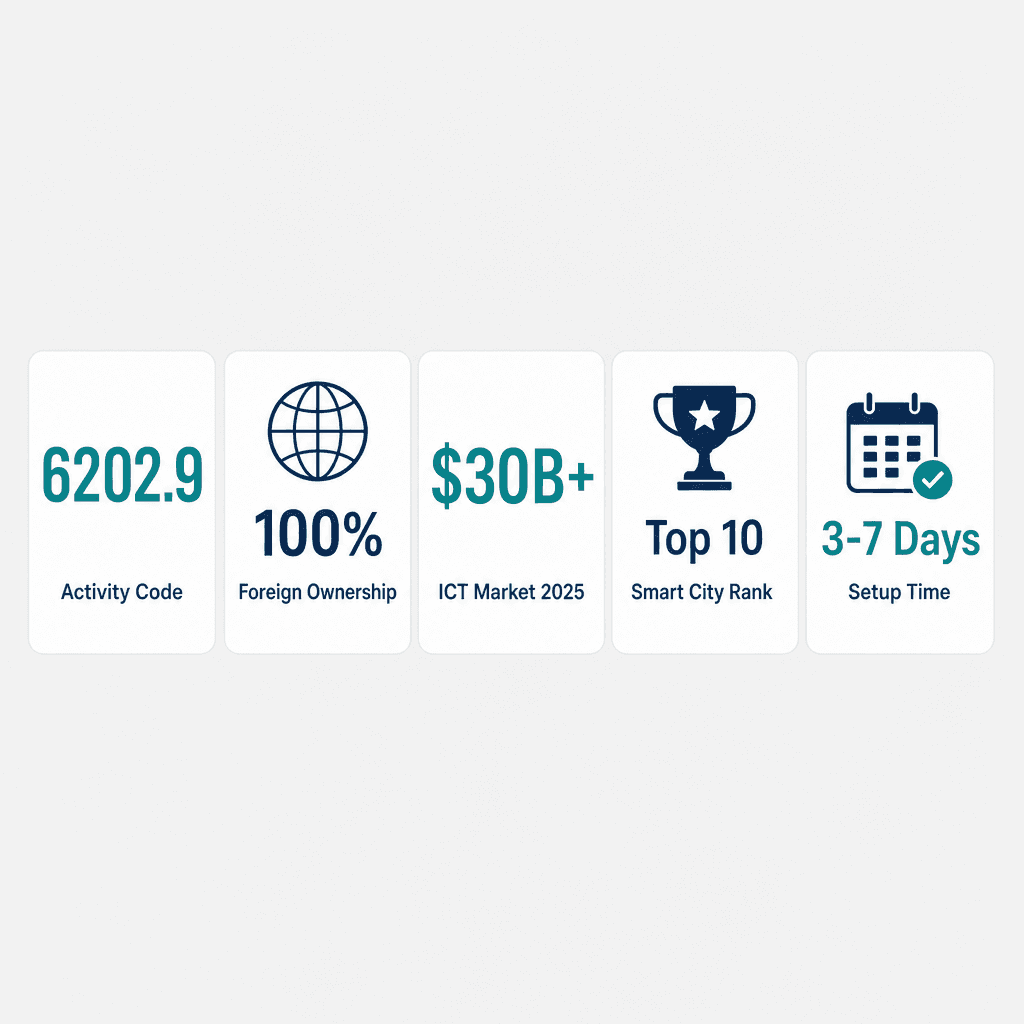 Infographic: Computer Systems Consultancies Business License in Dubai