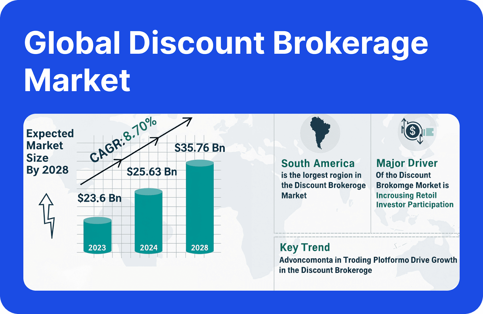 stats of discount brokerages market