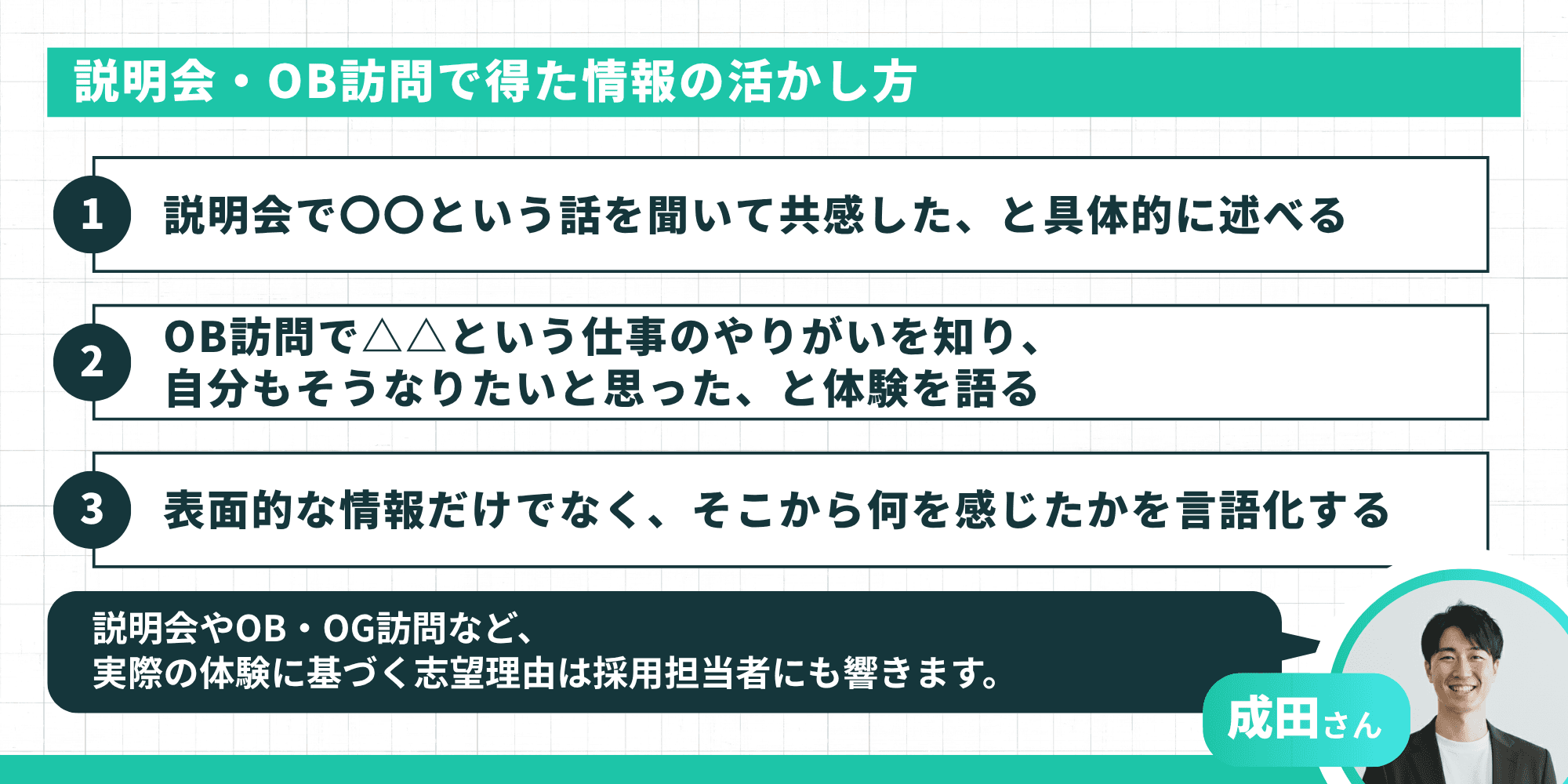 説明会・OB訪問で得た情報の活かし方として、説明会で○○という話を聞いて共感したと具体的に述べる・OB訪問で△△という仕事のやりがいを知り自分もそうなりたいと思ったと体験を語る・表面的な情報だけでなくそこから何を感じたかを言語化するの3点が示されている。成田さんのコメントとして、実際の体験に基づく志望理由は採用担当者にも響くと記載されている