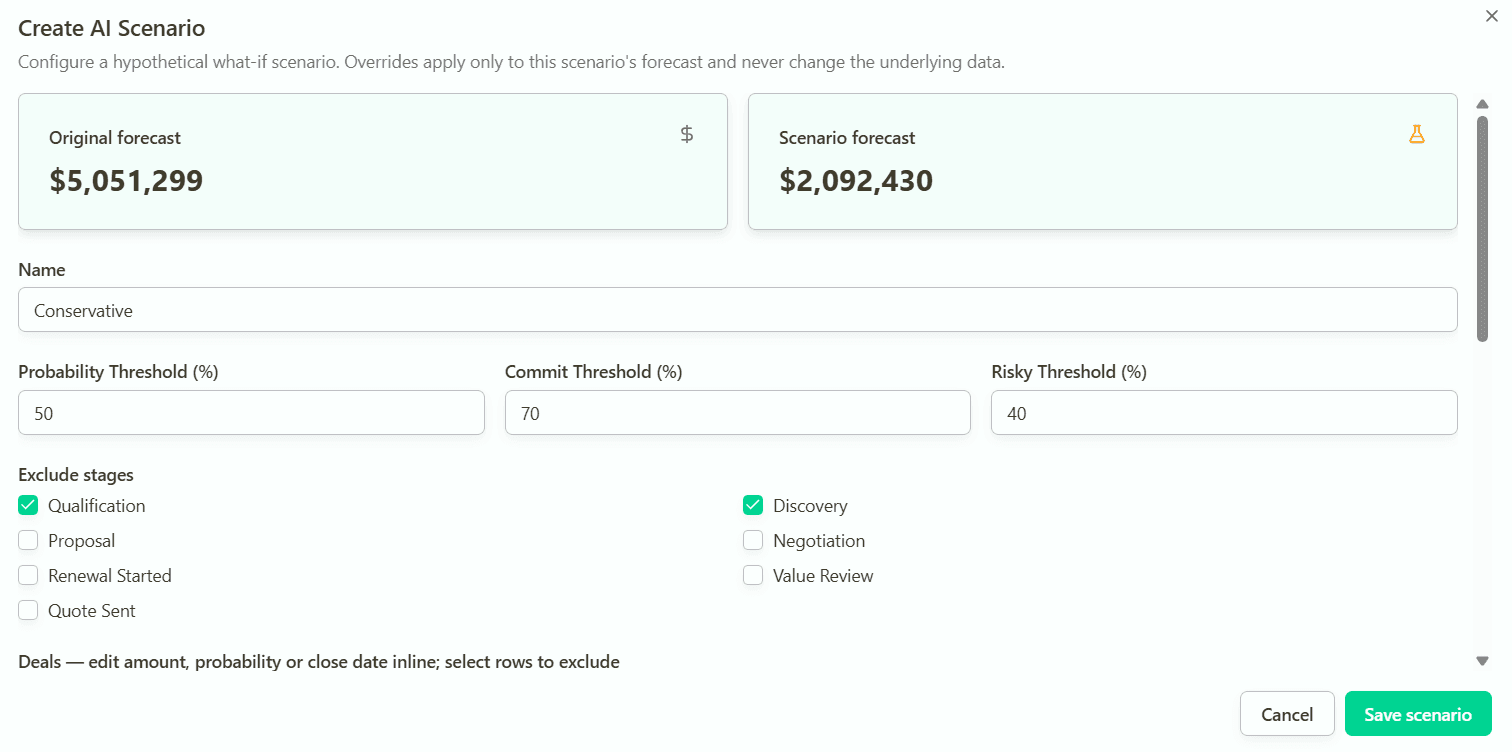 What-if scenarios in AI Sales Forecasting