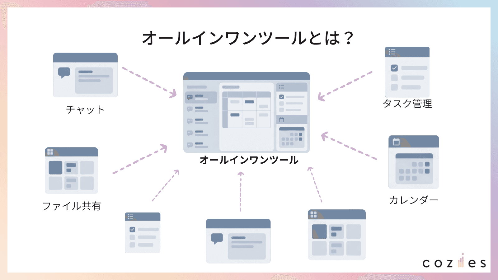 オールインワンツールとは?
