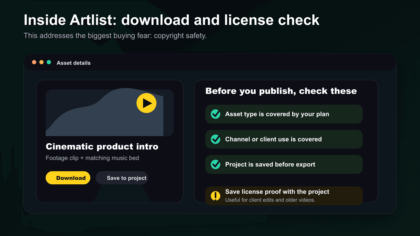 Interface-style screenshot showing an Artlist download panel with a pre-publish license checklist.