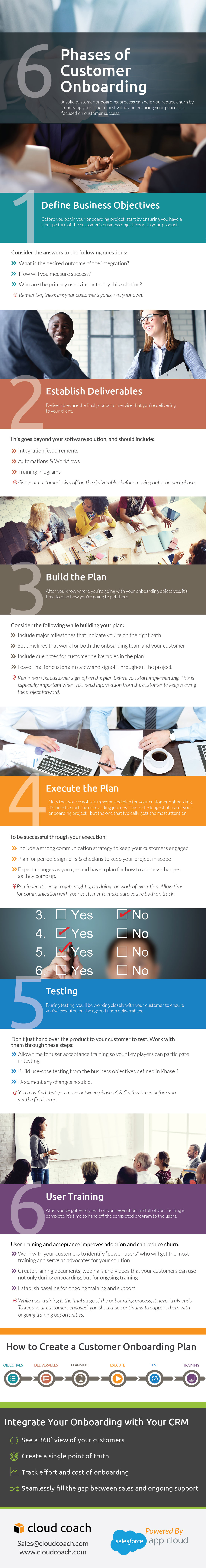 Infographic: the six phases of developing a customer onboarding process