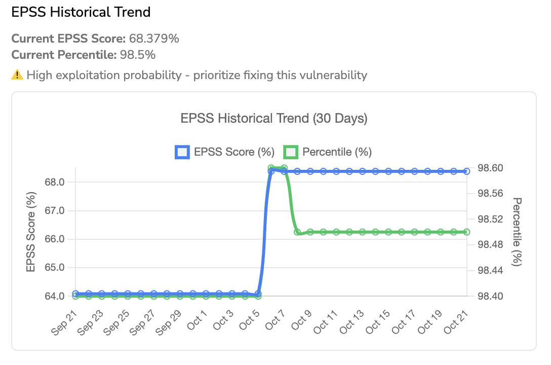 Issue Insight with EPSS & Severity