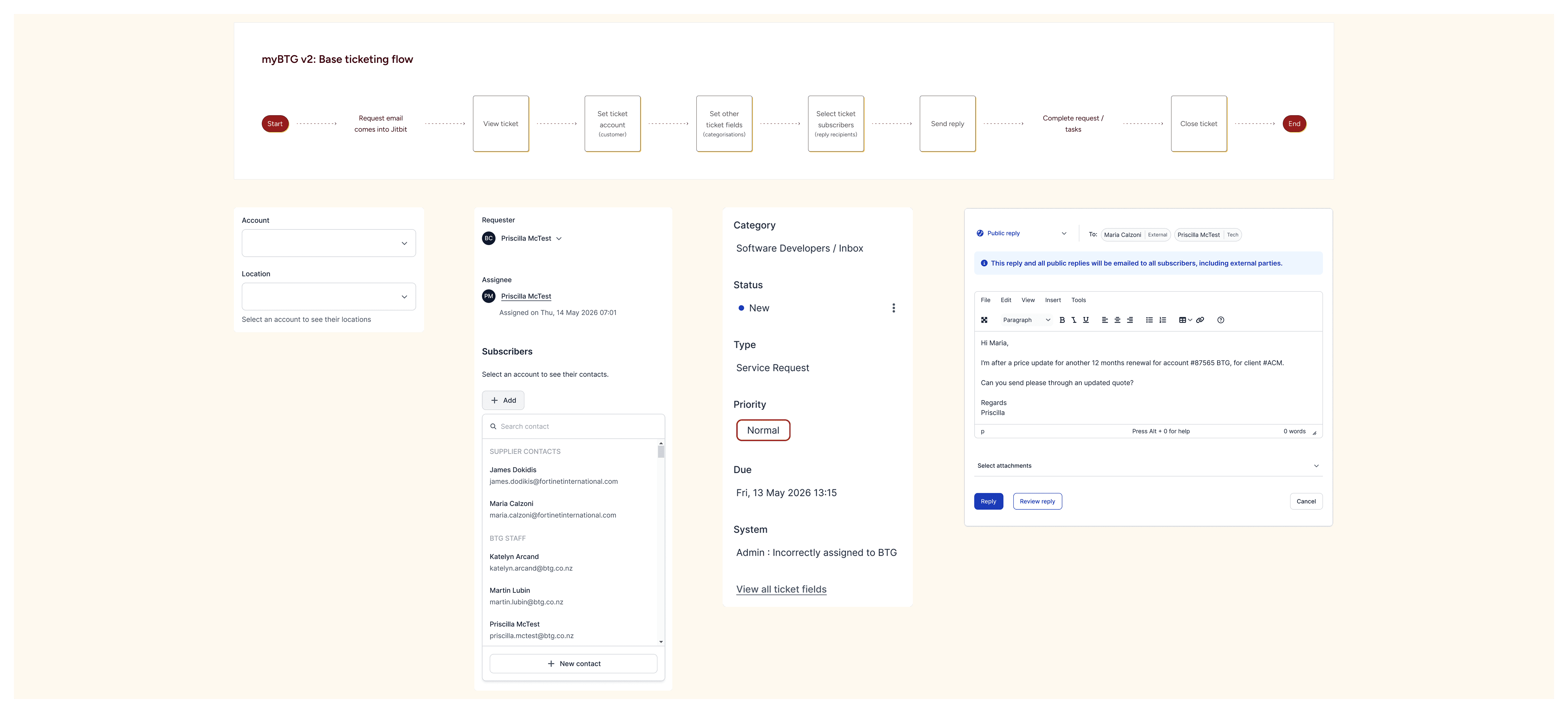 Image of a user flow diagram and various screenshots of features from the app.