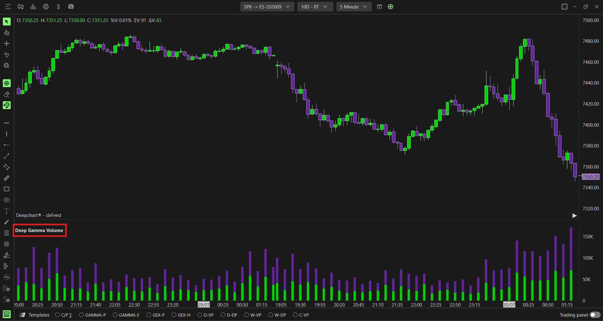 Option Volume indicator overview