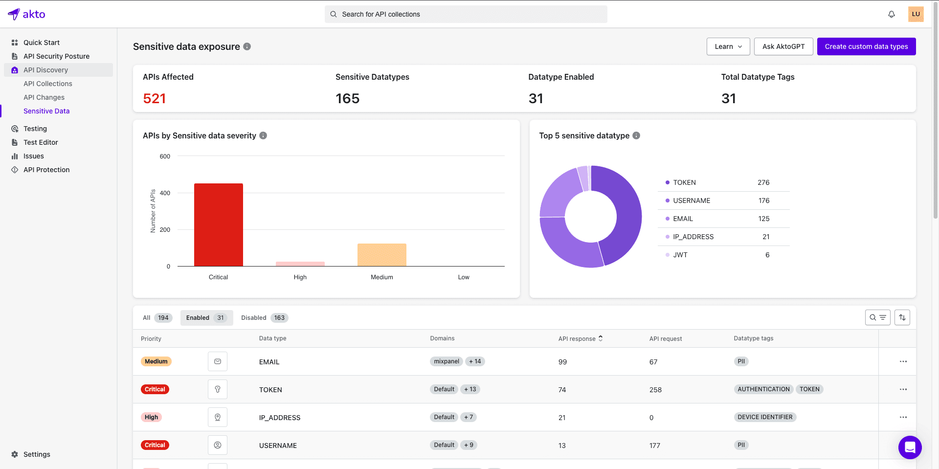 Akto Platform