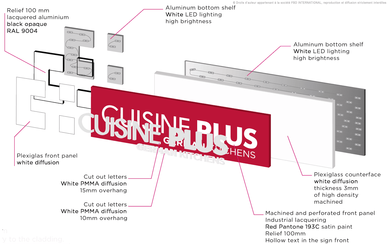 Adaptation et traduction des principes techniques de bases pour la réalisation d'une enseigne