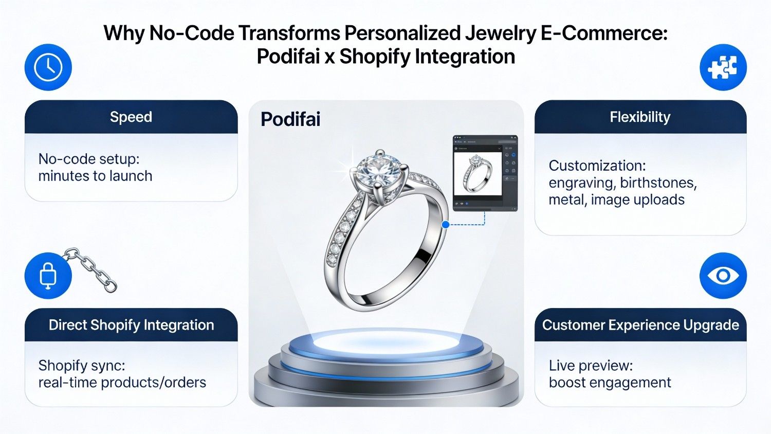 why no-code transforms personalized Jewelry E-commerce