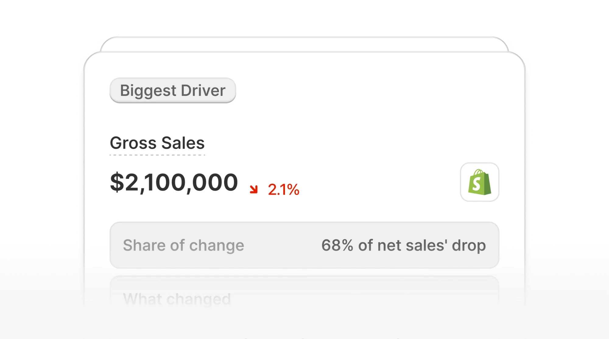 Gross Sales card flagged as the biggest driver