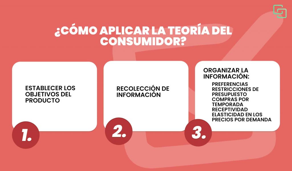 ¿Cómo aplicar la teoría del consumidor?
