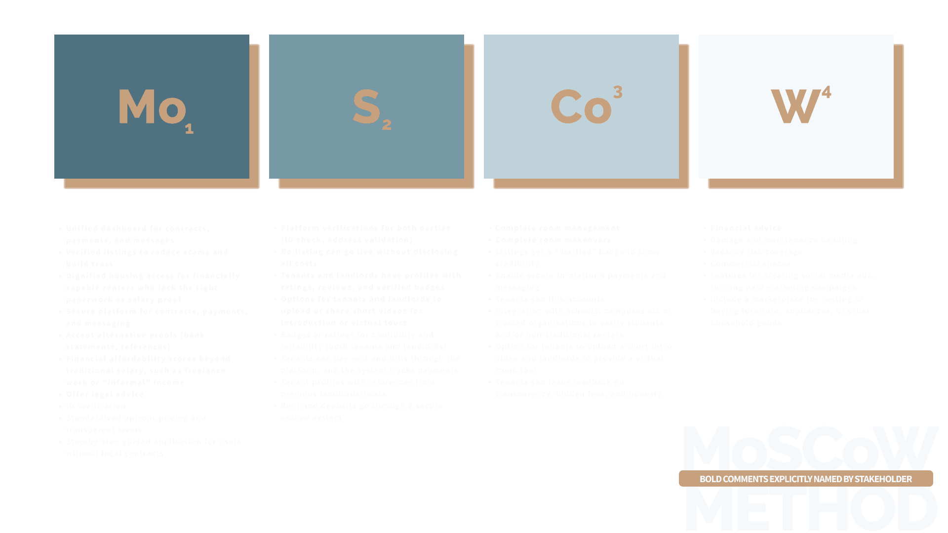 We used the MoSCoW-method to determine our Must haves, Should haves, Could haves and won't haves