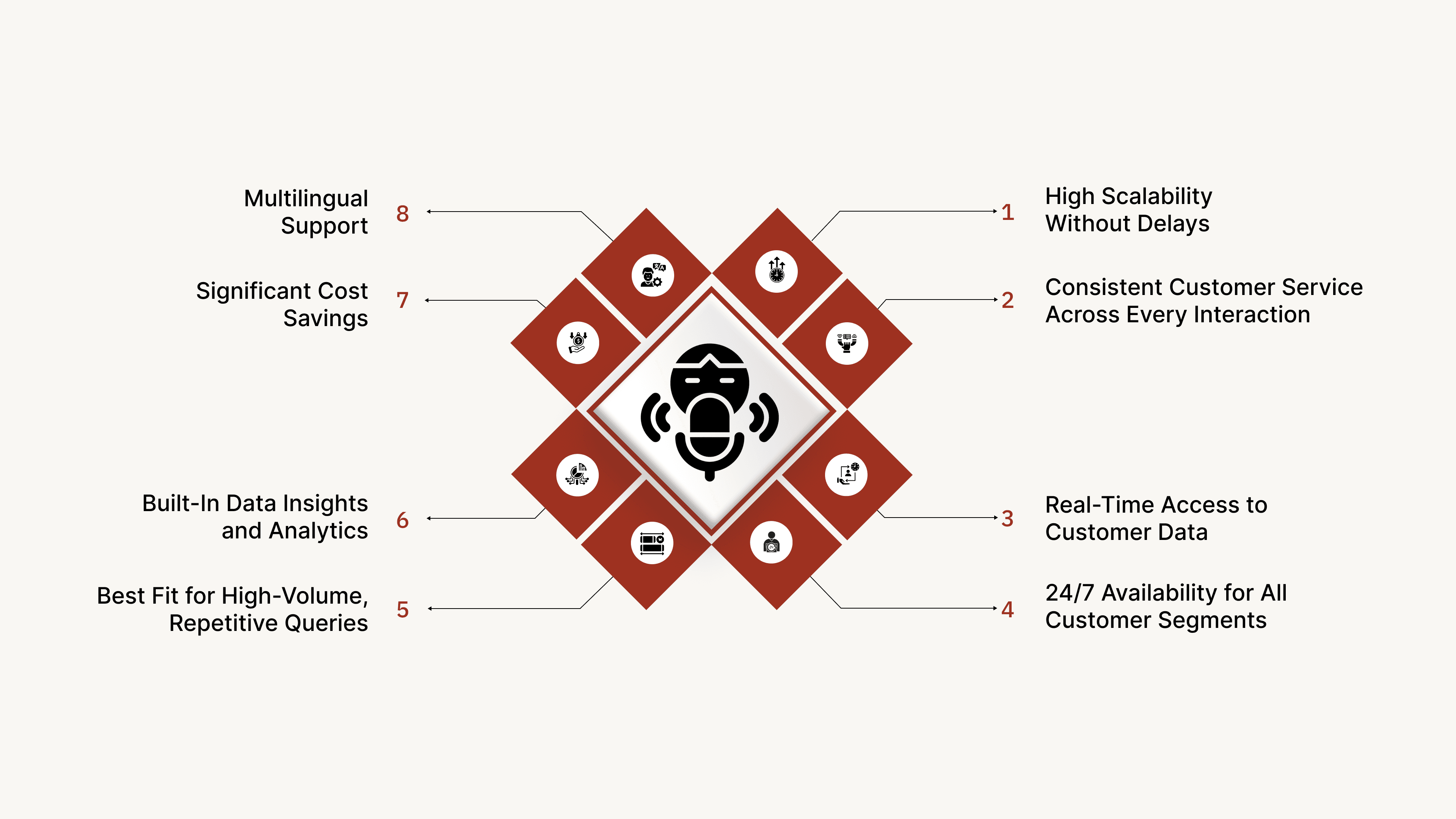 Where AI Voice Agents Deliver the Most Impact