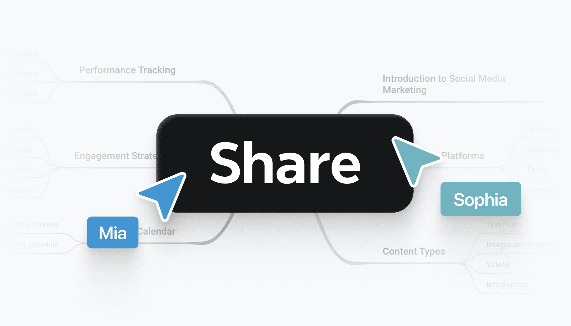 Sharing a mind map created from a Word document to collaborate with classmates or team members