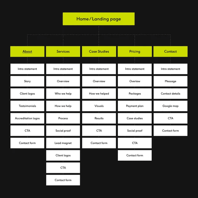 Phase 1 - Content Structure