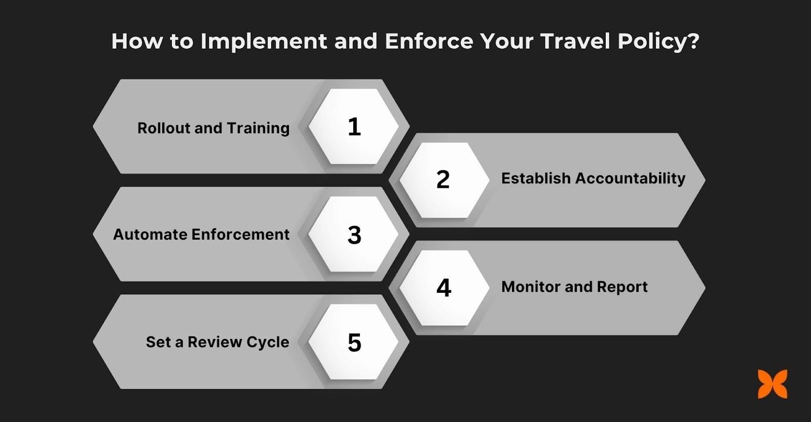 How to Implement and Enforce Your Travel Policy?