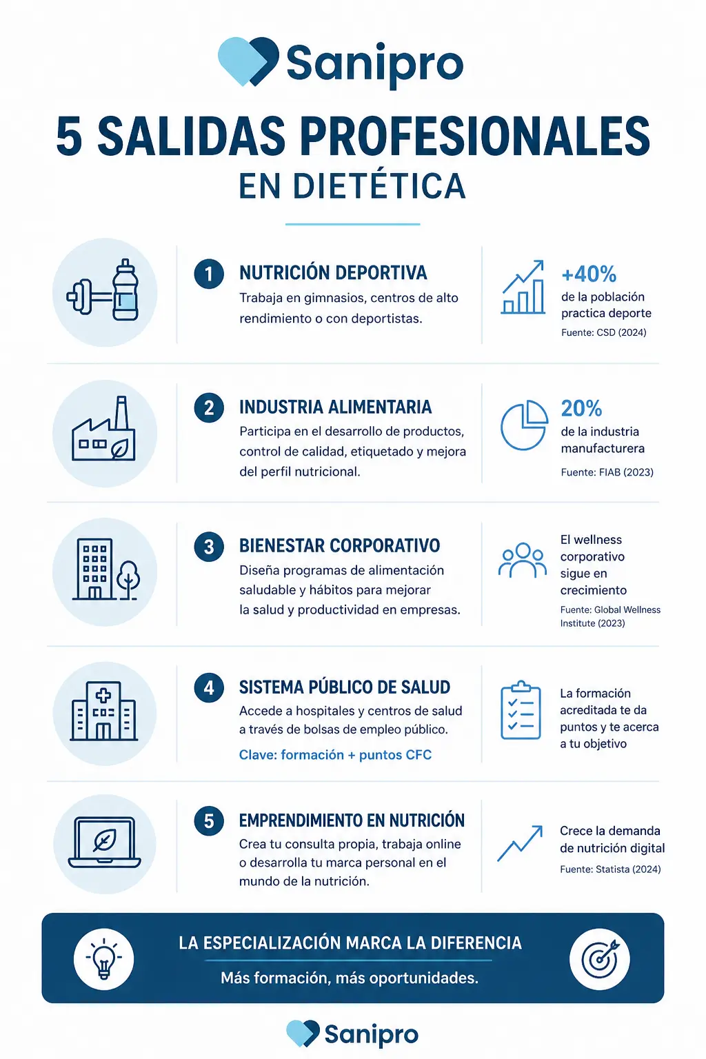 Salidas laborales de Dietética: 6 oportunidades con futuro en 2026