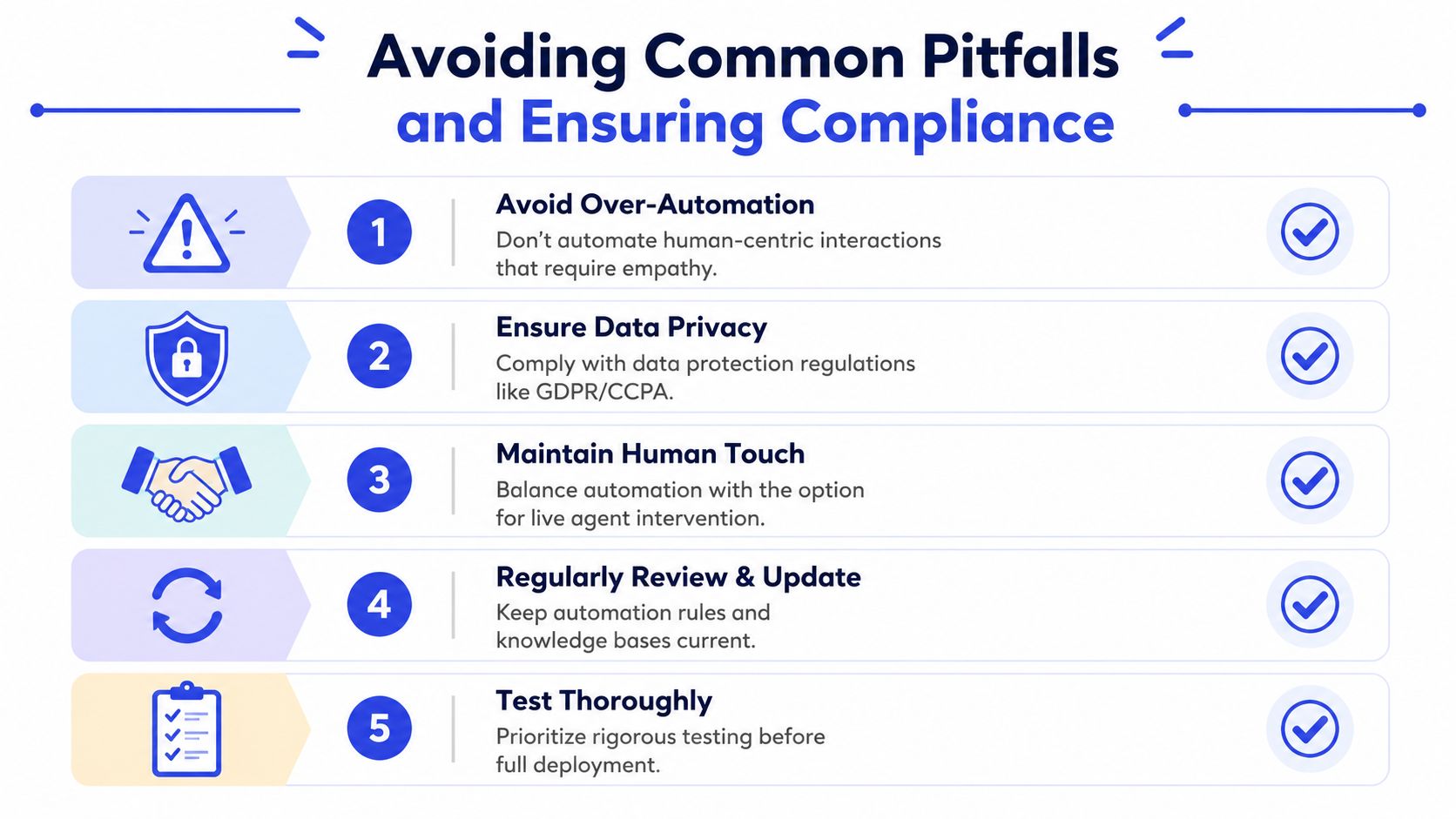 An infographic titled Avoiding Common Pitfalls and Ensuring Compliance with five numbered tips for automating customer support.