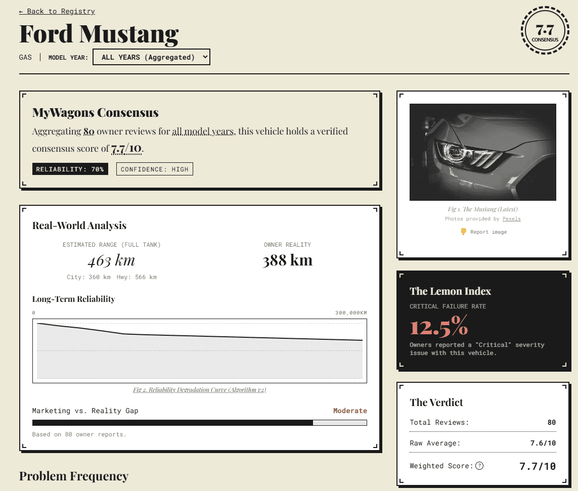 MyWagons car review page